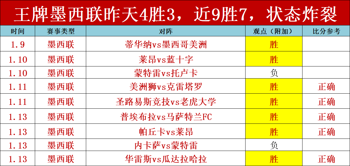 英甲,秒红牌震惊,瞬间,立博体育,立博体育官网,立博体育官方,立博体育下载