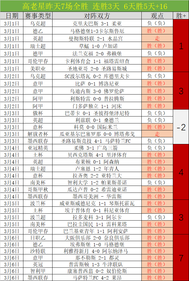体坛永恒瞬,成龙远程神,曾志伟硬扛,立博体育,立博体育官网,立博体育官方,立博体育下载