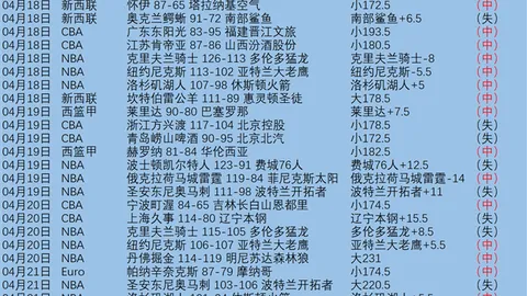 德约在ins对梅西庆祝行为表态：仅是表面作秀吗？
